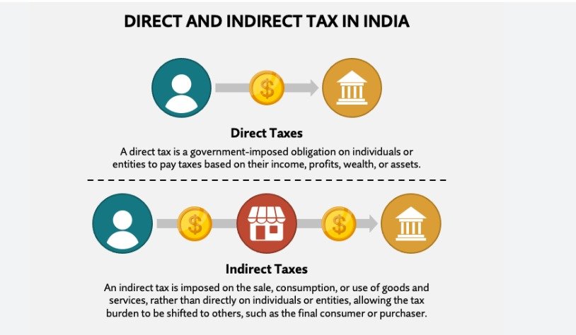 Direcr and Indirect Tax